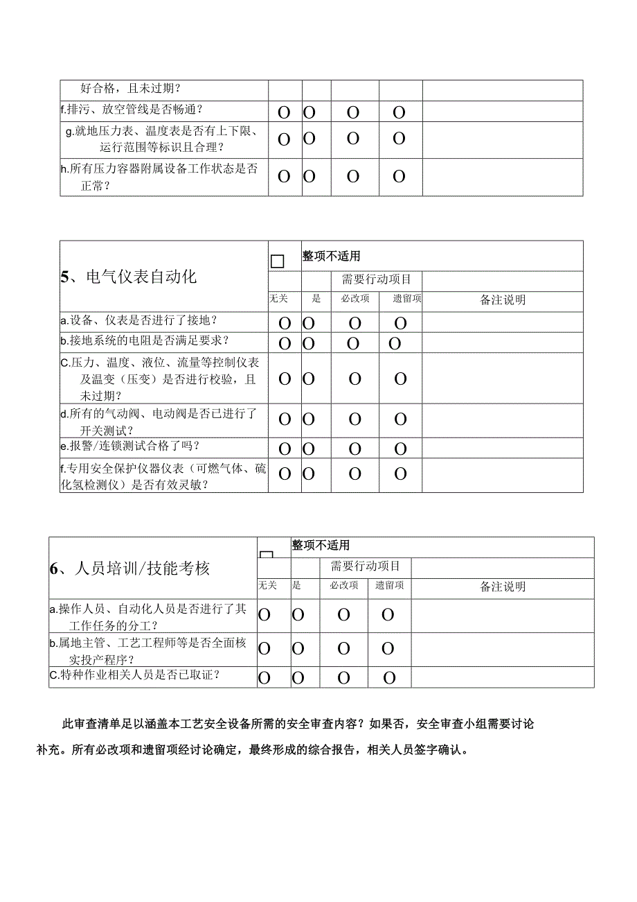 压力容器投运前安全检查清单.docx_第3页