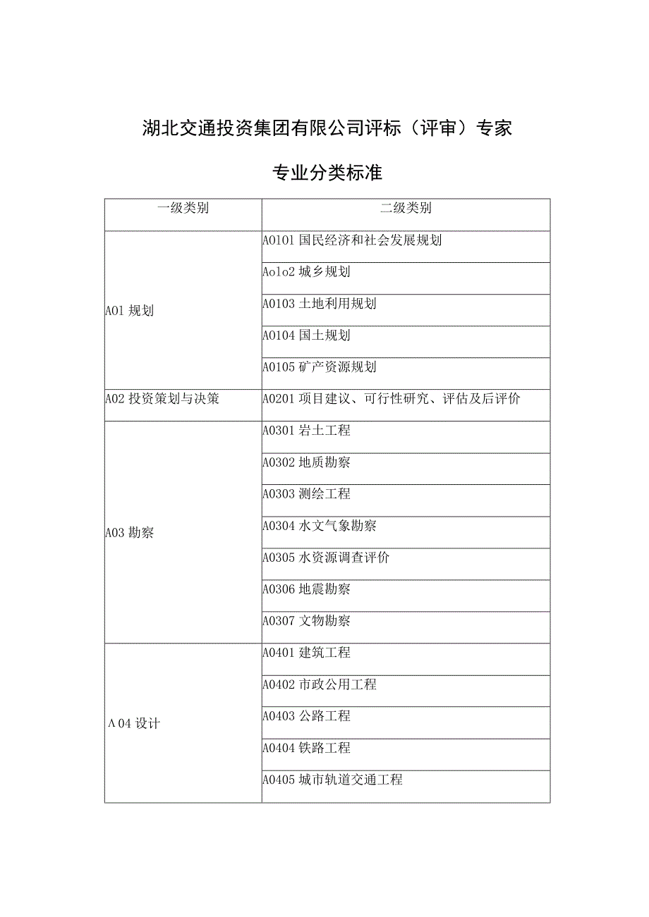 湖北交通投资集团有限公司评标评审专家专业分类标准.docx_第1页