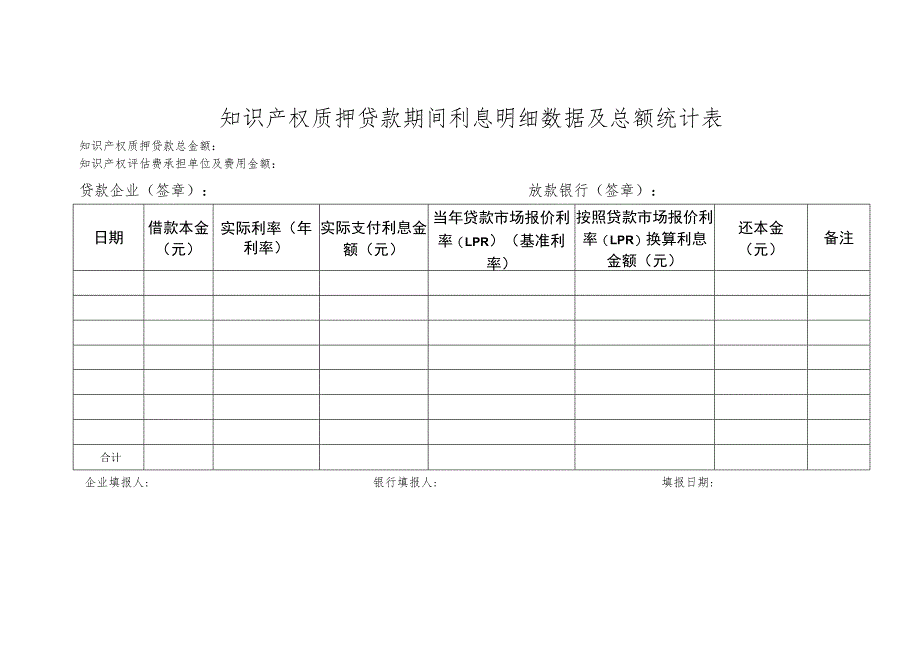 知识产权质押贷款期间利息明细数据及总额统计表.docx_第1页