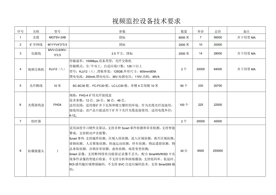 视频监控设备技术要求.docx_第1页