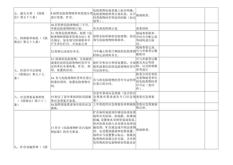 危险废物规范化管理检查表.docx_第2页