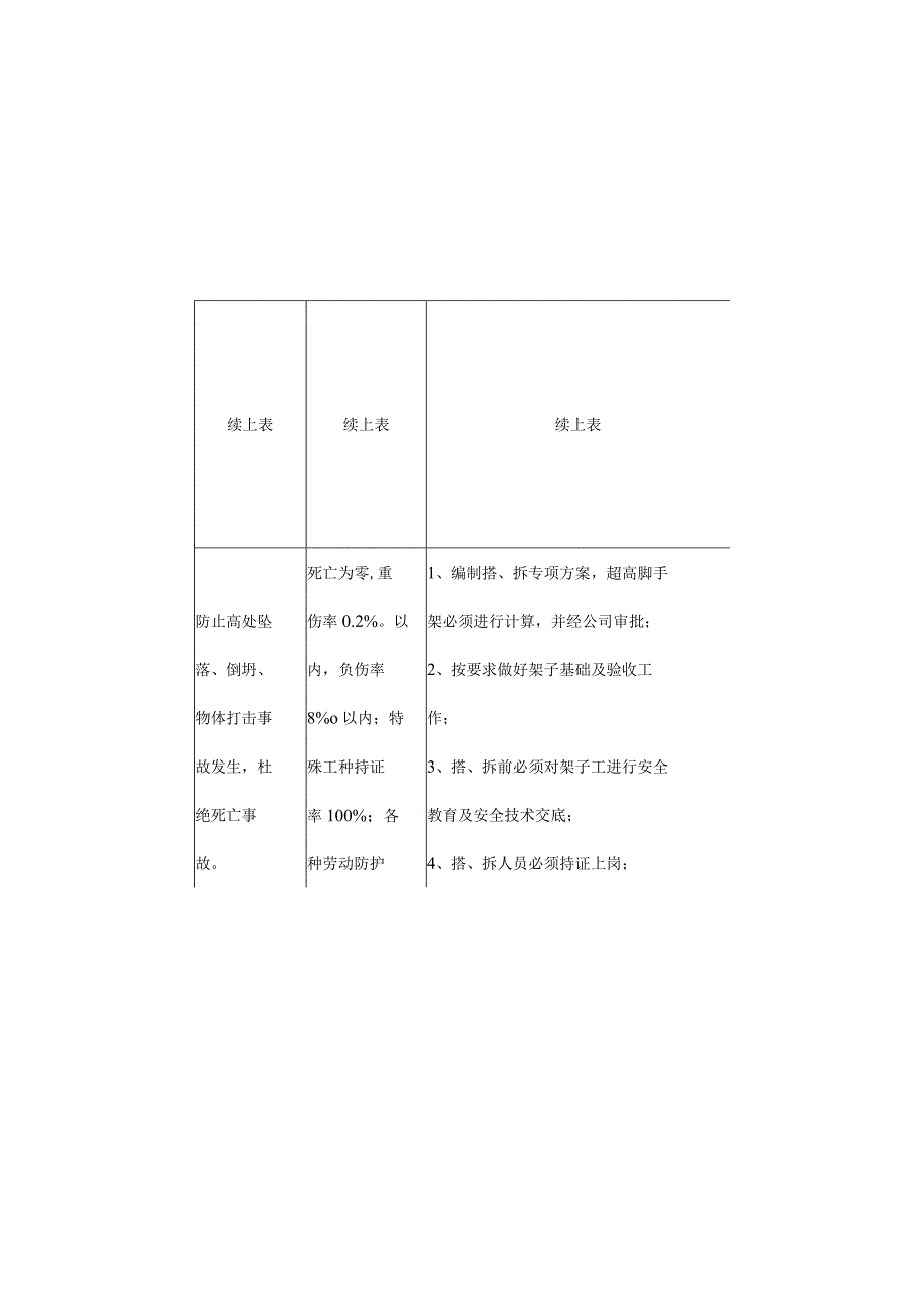 粉煤灰综合利用项目煤气站系统施工重大危险源目标指标及管理措施.docx_第3页