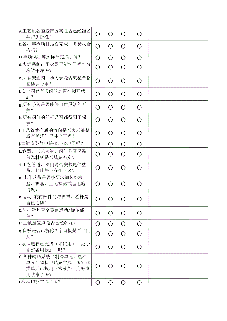 气处理装置检修后投运前安全检查清单（120万）.docx_第2页