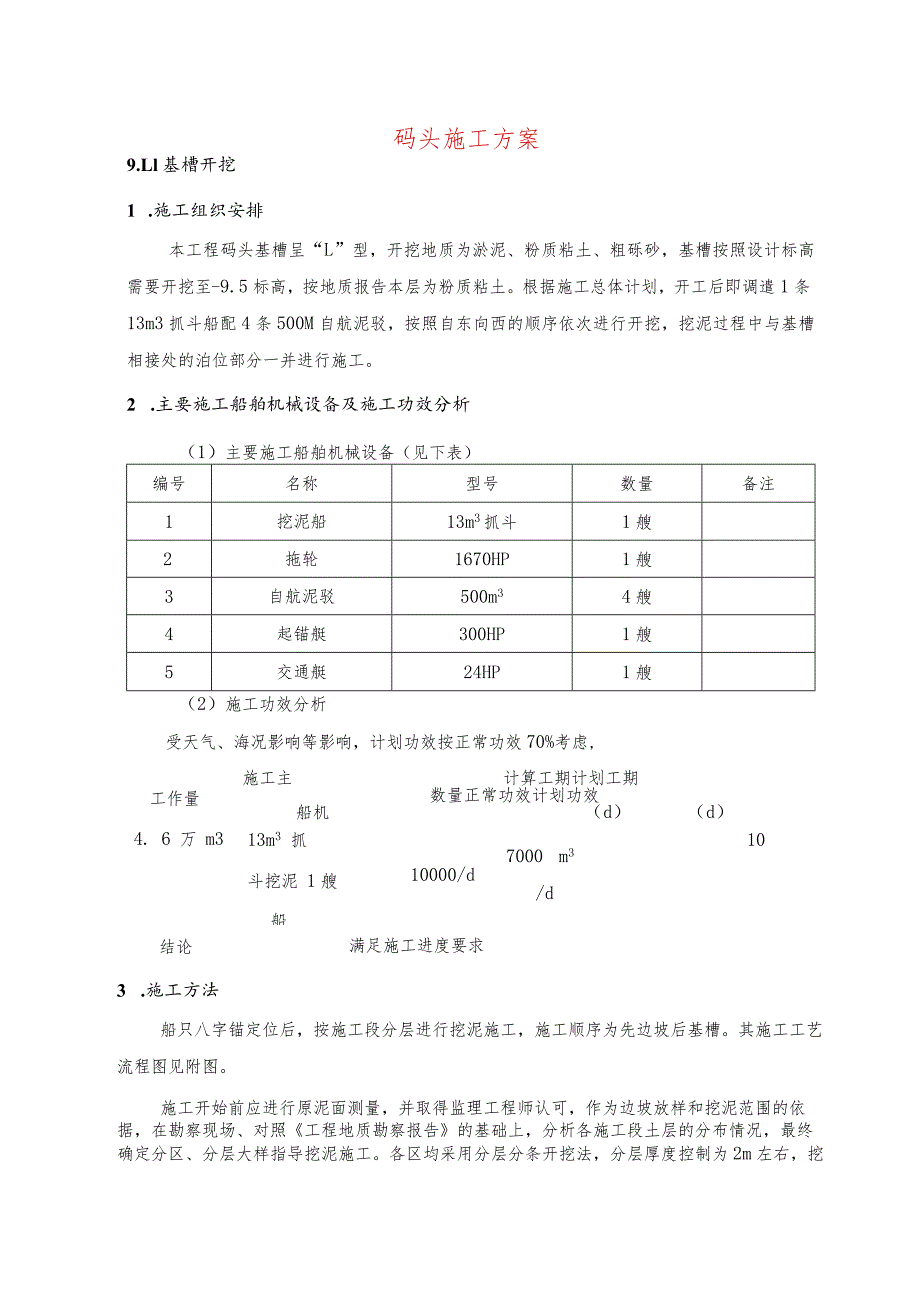 码头施工方案.docx_第1页