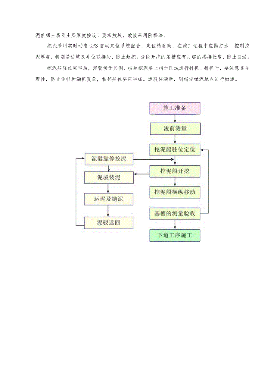 码头施工方案.docx_第2页