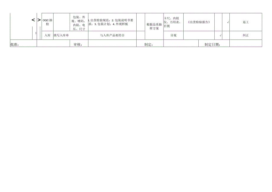 QC工程图-检测包装.docx_第2页