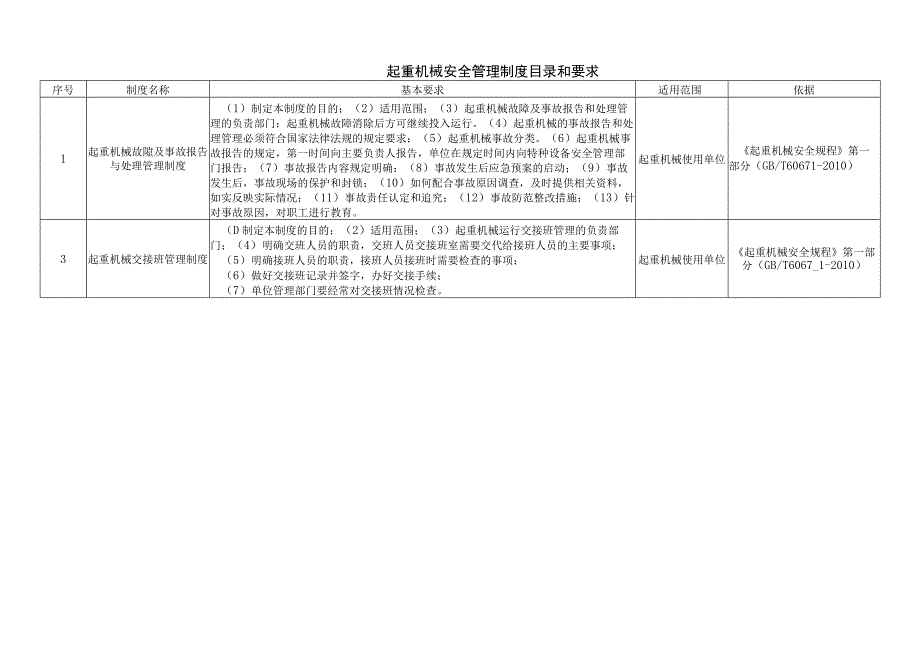 起重机械安全管理制度目录和要求.docx_第1页