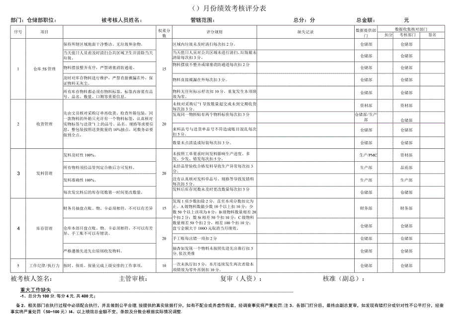 仓管员绩效考核.docx_第1页