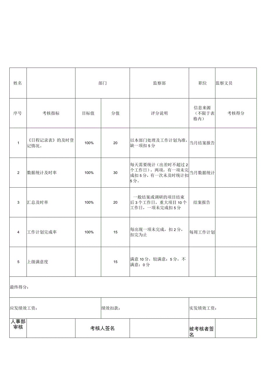 监察经理绩效考核表.docx_第3页