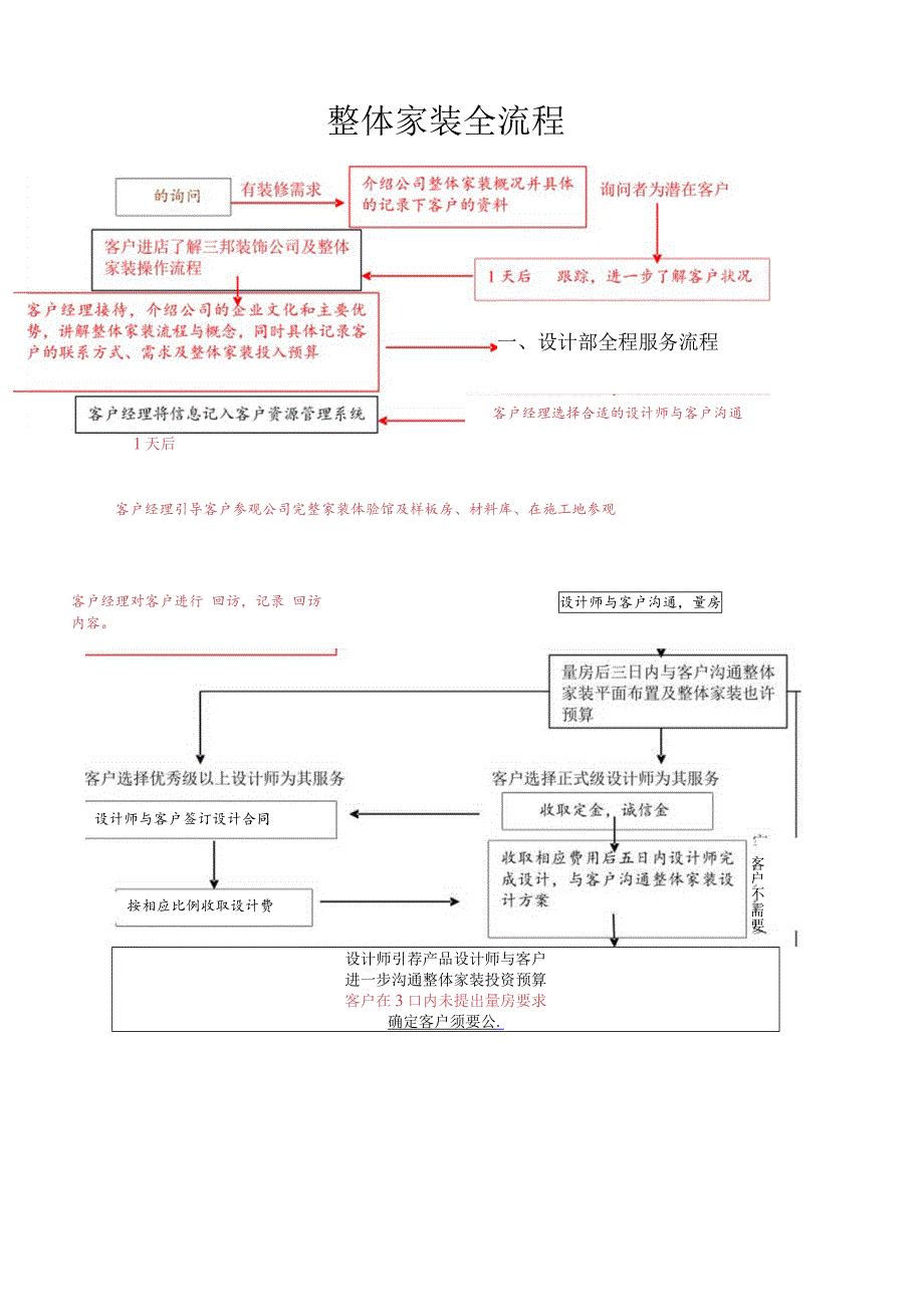 整体家装全流程---设计部部分.docx_第1页