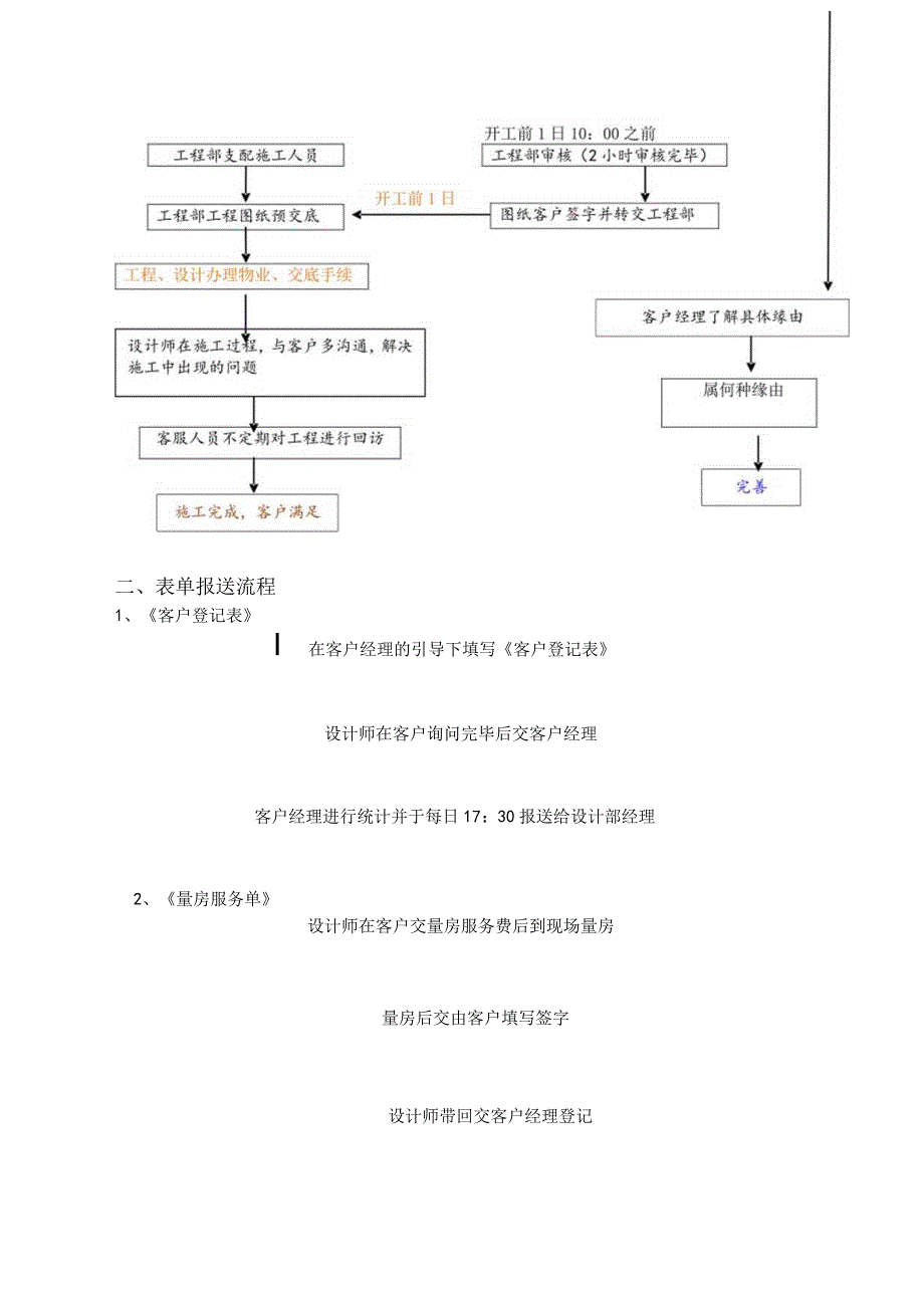 整体家装全流程---设计部部分.docx_第3页