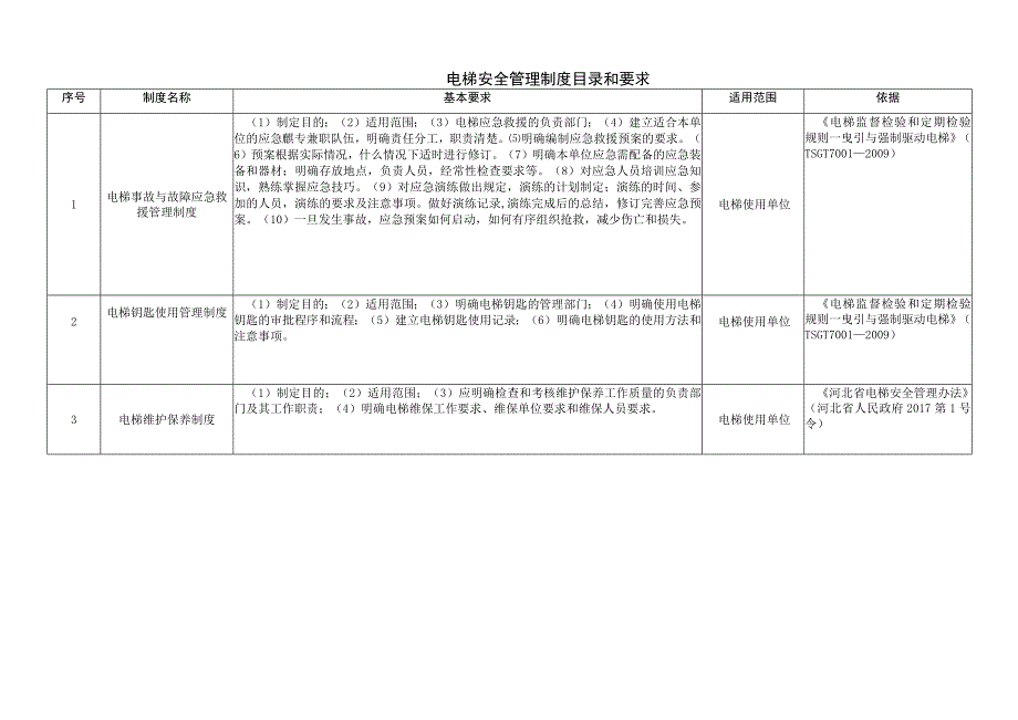 电梯安全管理制度目录和要求.docx_第1页