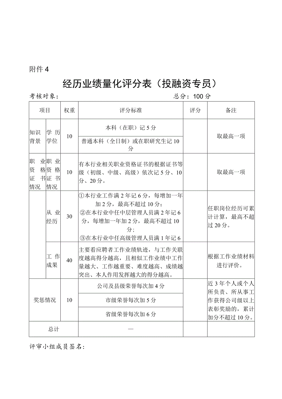 经历业绩量化评分表投融资专员.docx_第1页