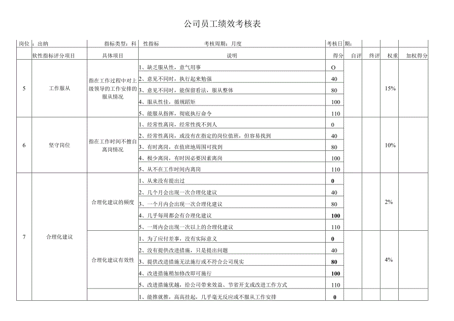 出纳考核指标.docx_第3页