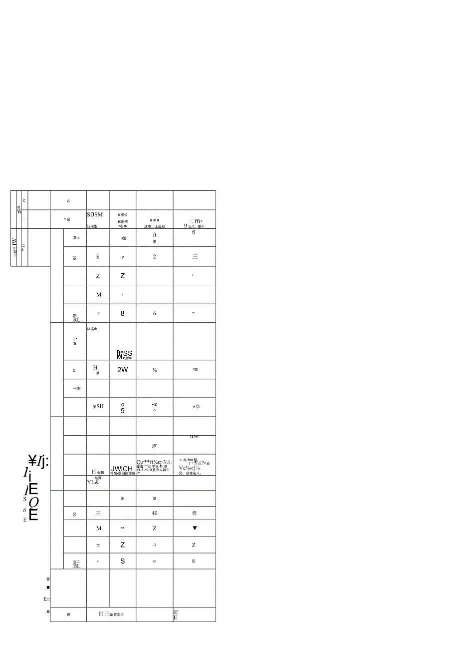 SWOT组织环境背景相关方分析（SWOT法）--工程质量.docx_第1页