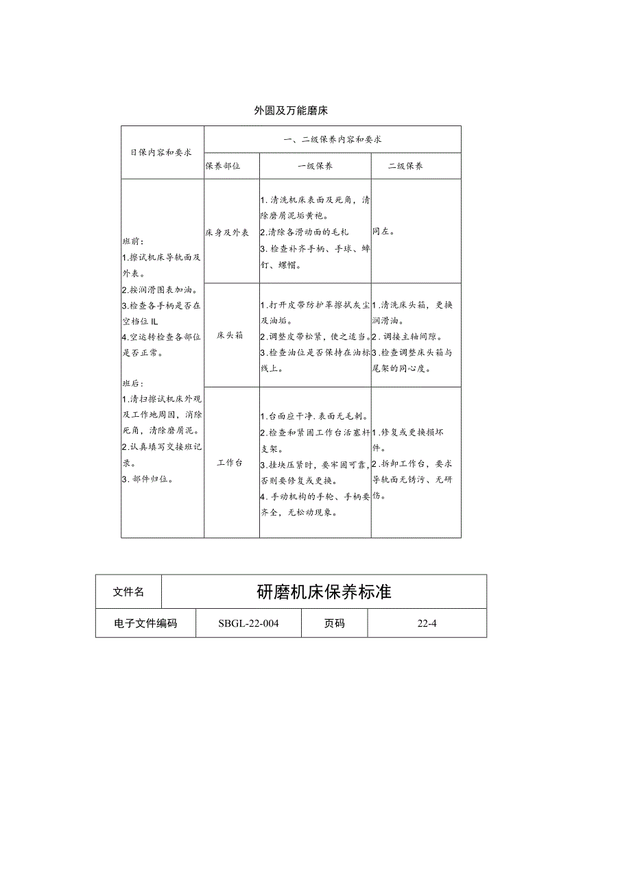 研磨机床保养标准.docx_第3页