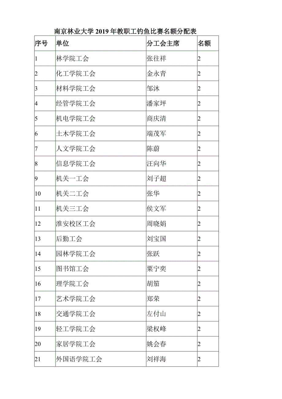 钓鱼比赛规则.docx_第2页