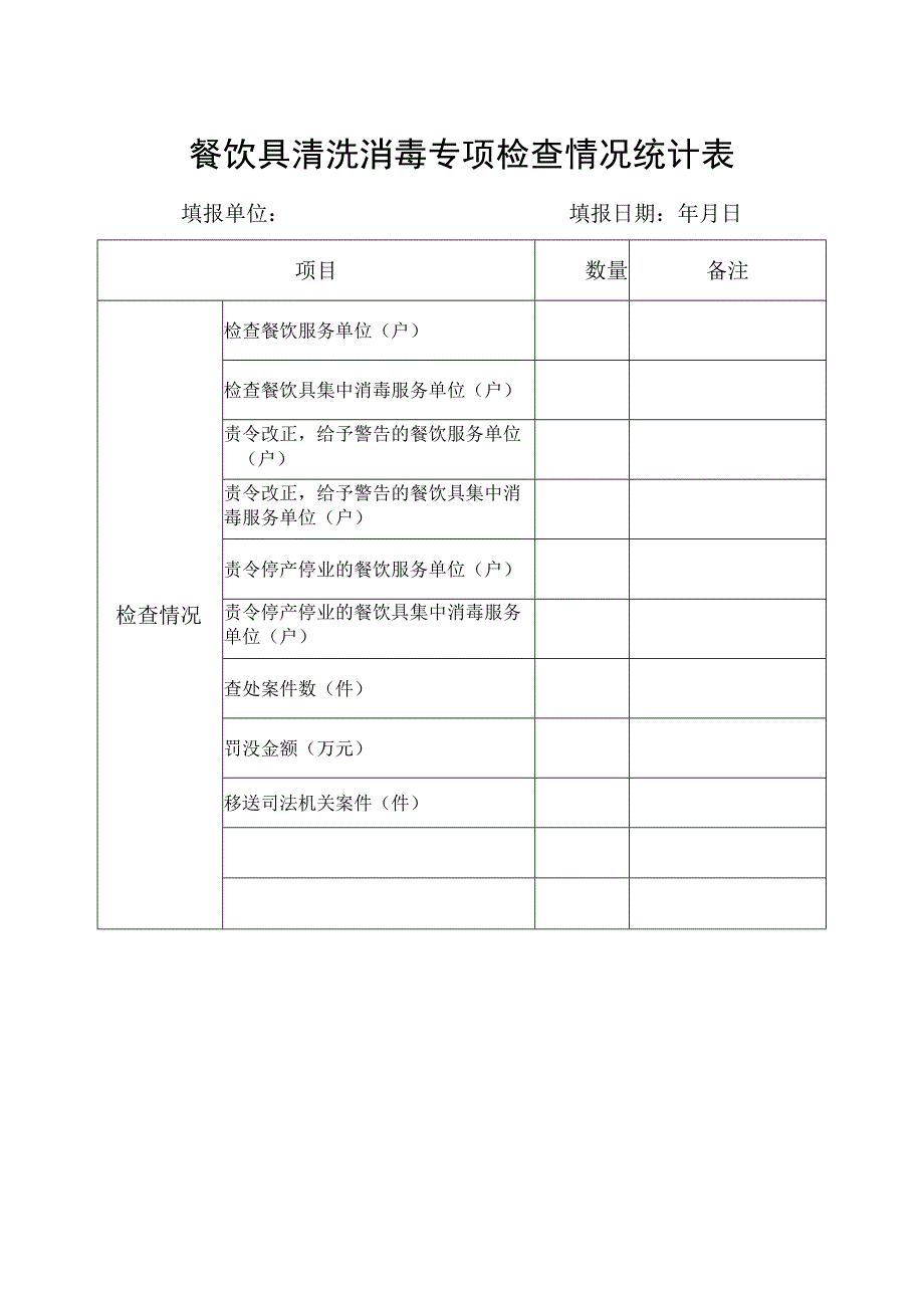 餐饮具清洗消毒专项检查情况统计表.docx_第1页