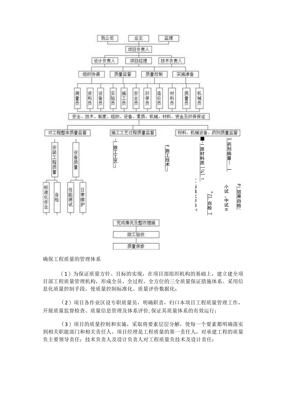 土壤修复工程质量管理体系及措施.docx_第2页