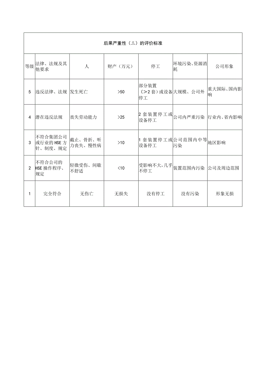 风险评价准则.docx_第2页