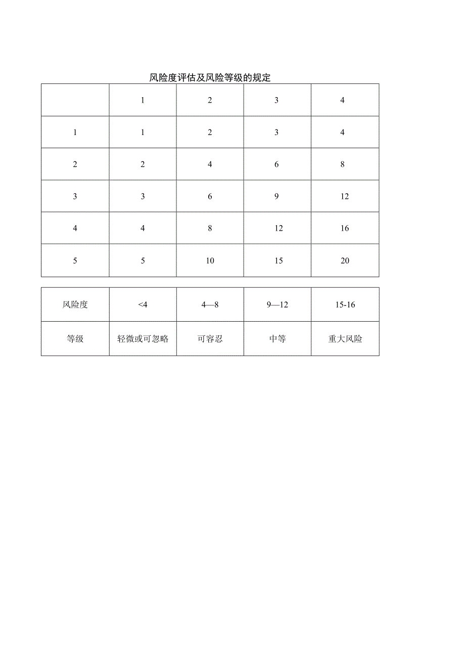 风险评价准则.docx_第3页