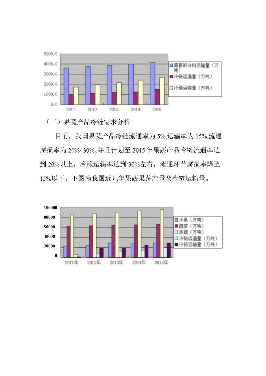 我国主要生鲜农产品冷链需求分析.docx_第2页