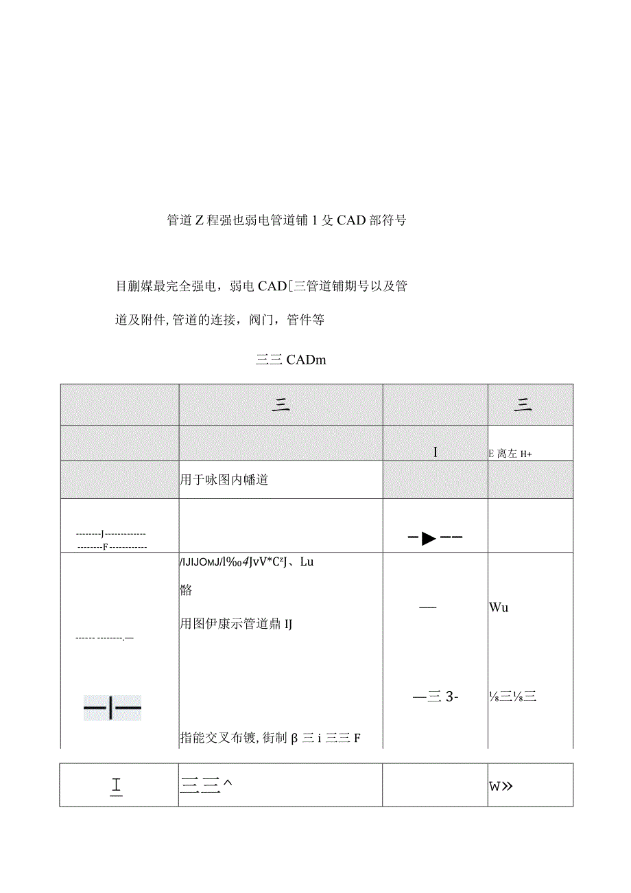 （行业）CAD水电管道图纸符号梳理详解汇总表（20页汇编）.docx_第1页