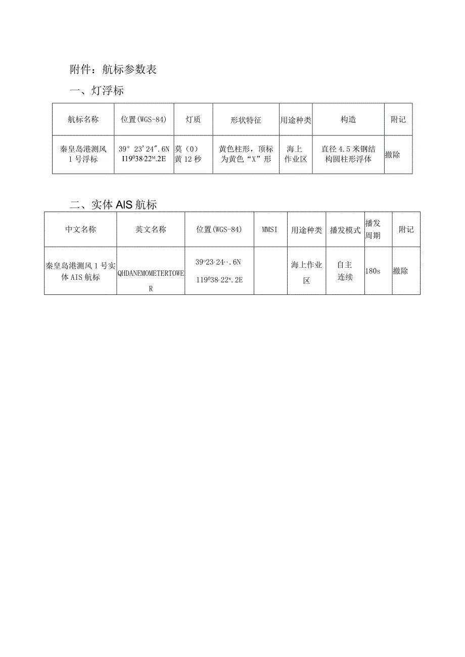 航标参数表灯浮标.docx_第1页