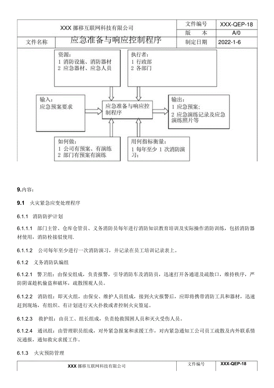 应急准备与响应控制程序.docx_第2页