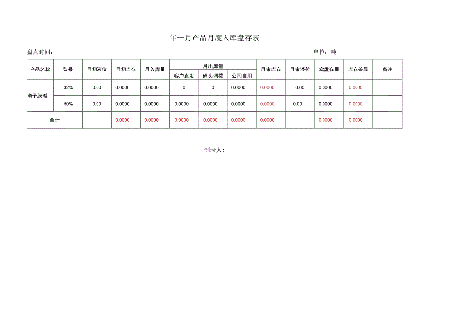 危化品检查复核表.docx_第1页