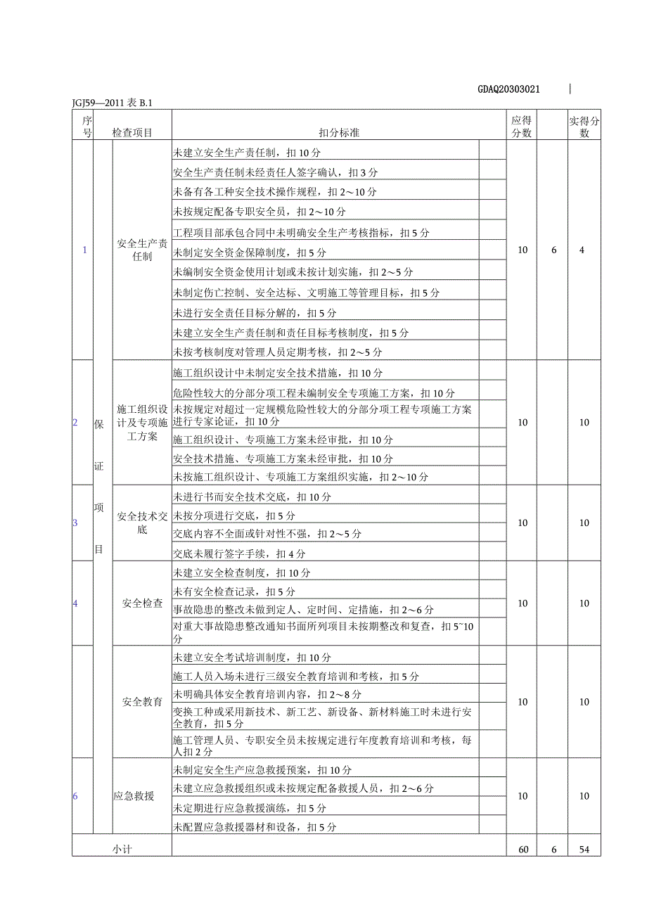 安全管理检查评分表.docx_第1页