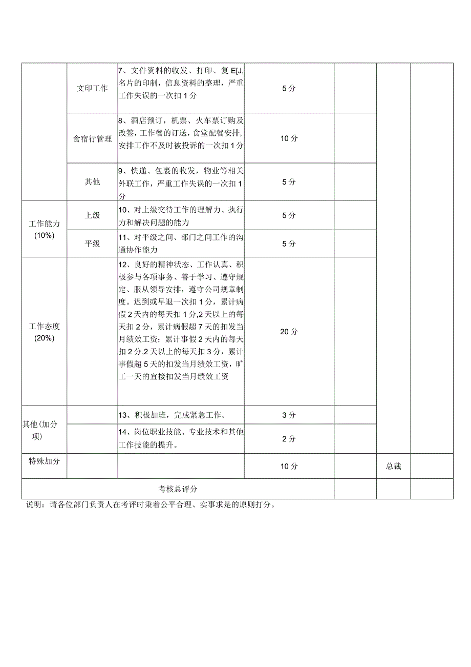 行政前台绩效考核表.docx_第2页