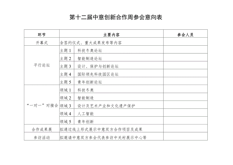 第十二届中意创新合作周参会意向表.docx_第1页