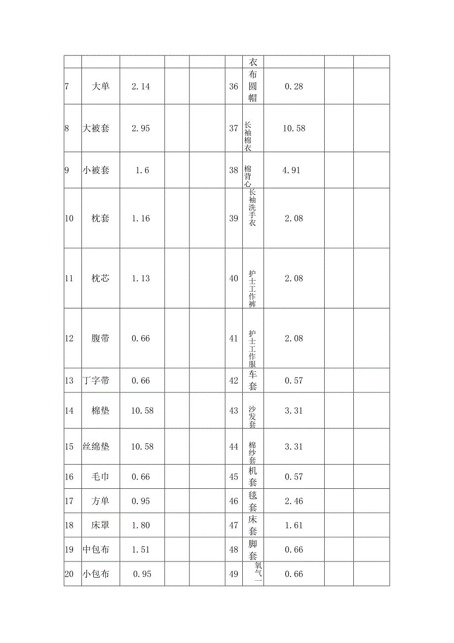 溧水院区被服洗涤参数技术要求.docx_第3页