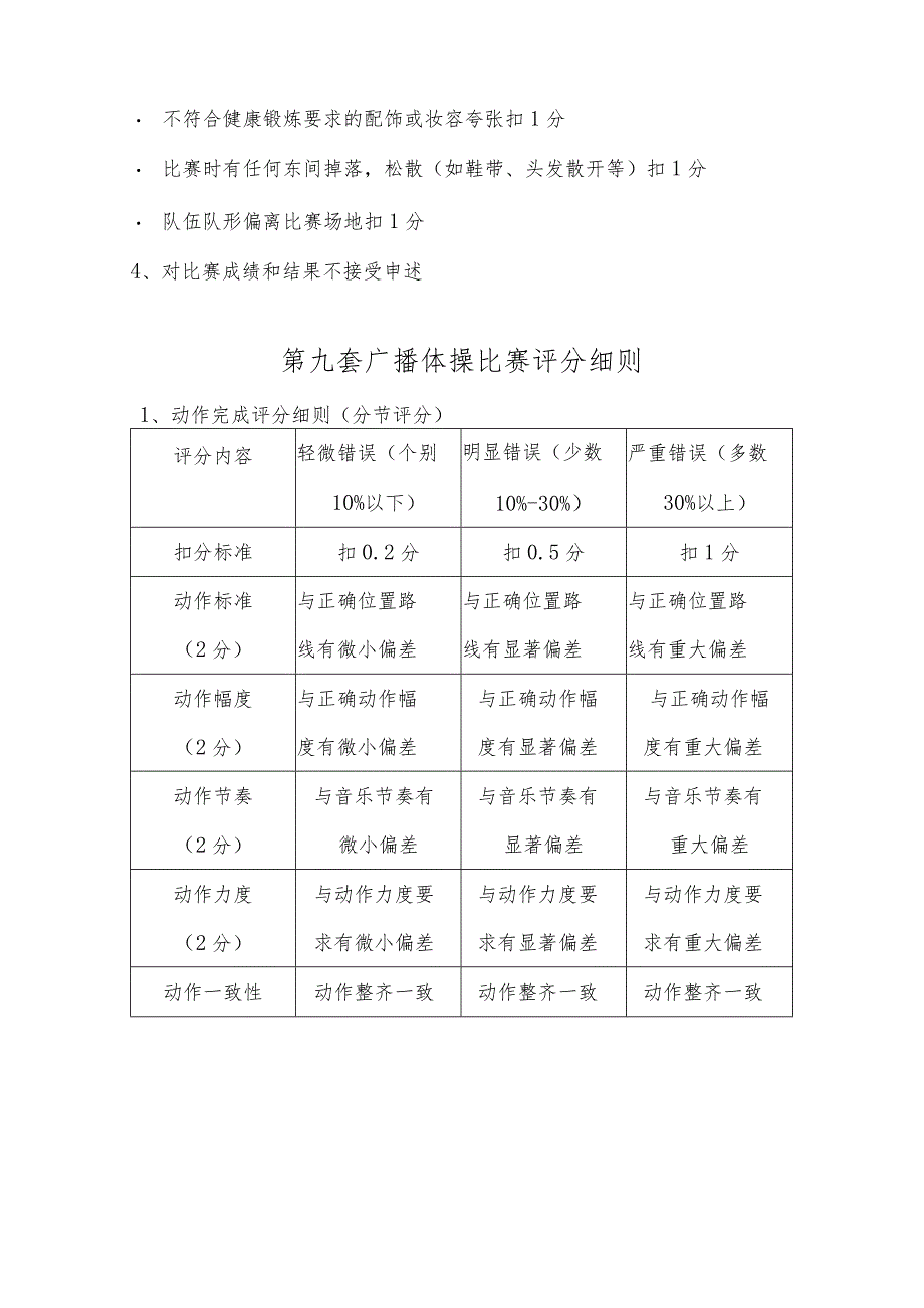 贵州大学明德学院第十三届田径运动会“我和我的祖国”广播体操比赛规则及评分细则.docx_第3页