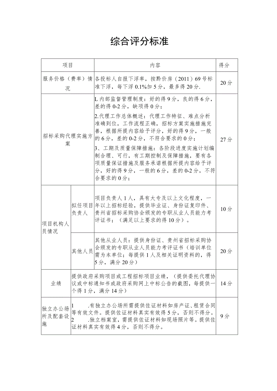 综合评分标准.docx_第1页