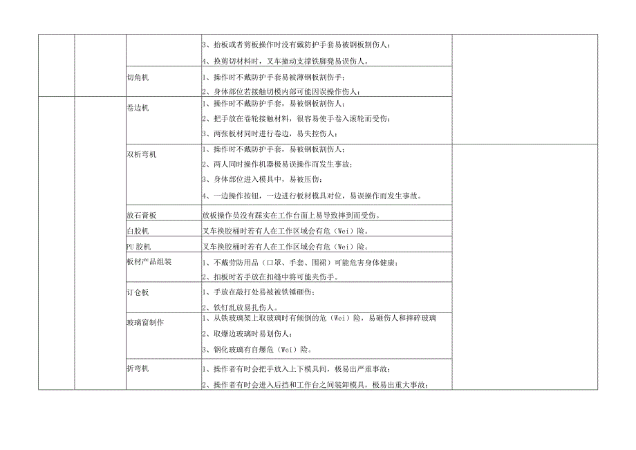 工厂安全隐患与预防措施方案.docx_第3页