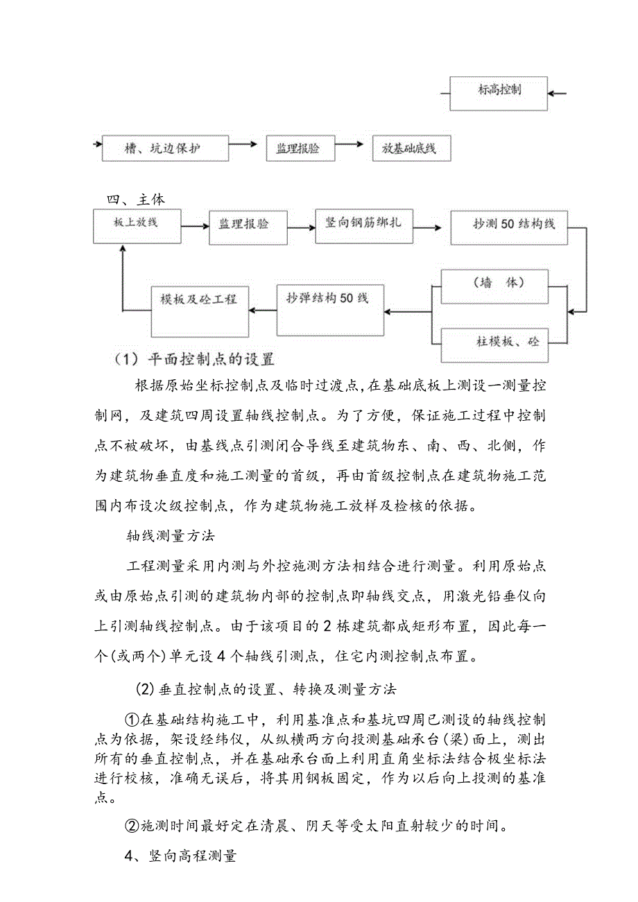 工程测量施工方案.docx_第2页