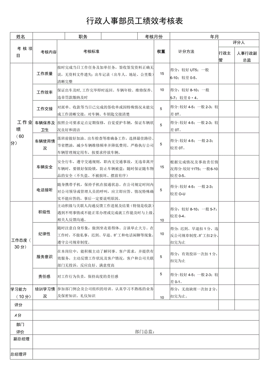 行政人事部员工绩效考核表.docx_第1页