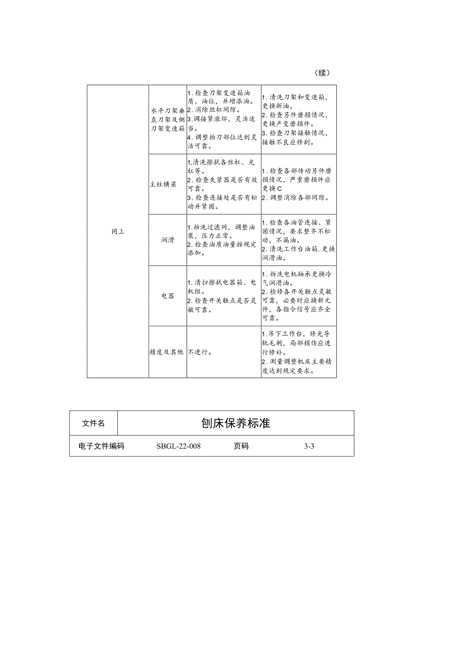 刨床保养标准.docx_第2页