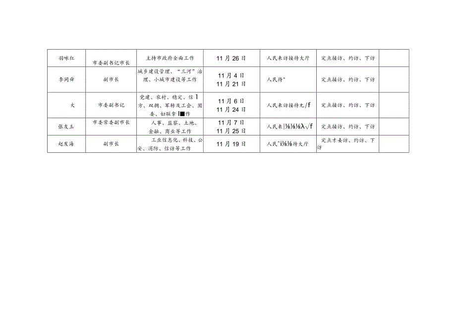 胶州市领导干部11月份接访计划表.docx_第2页