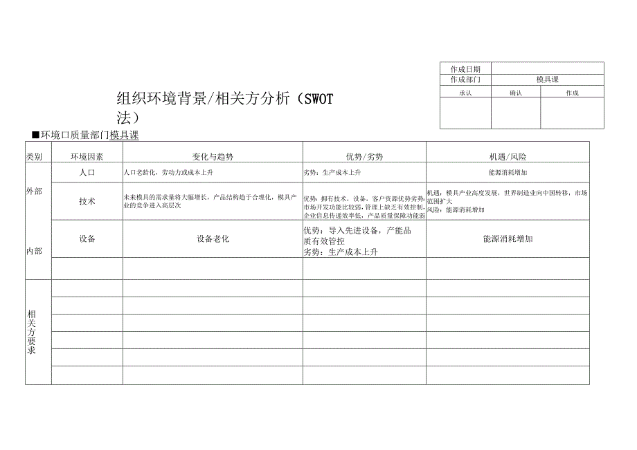 SWOT分析 模具课.docx_第1页