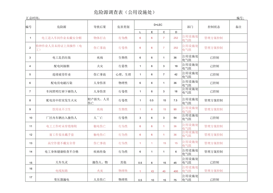 危险源调查表（公用设施处）.docx_第1页