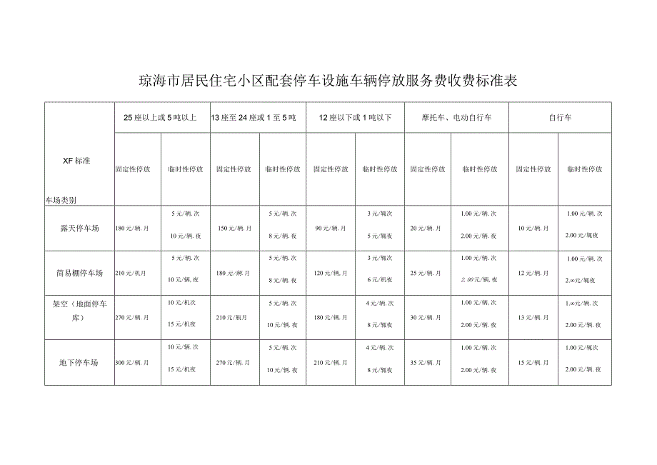 琼海市居民住宅小区配套停车设施车辆停放服务费收费标准表.docx_第1页