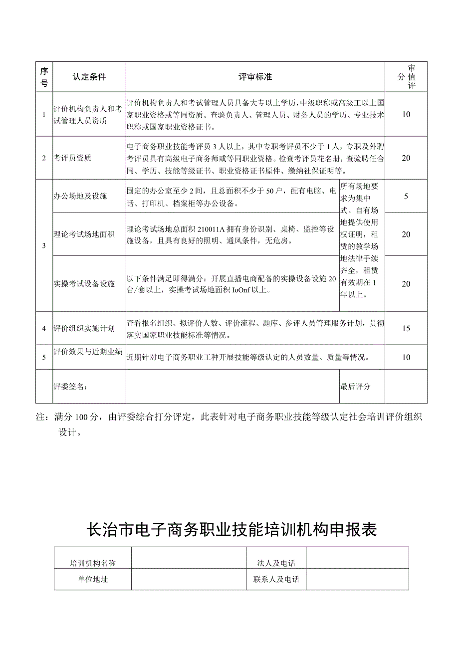 长治市电子商务职业技能培训机构综合评分表.docx_第2页