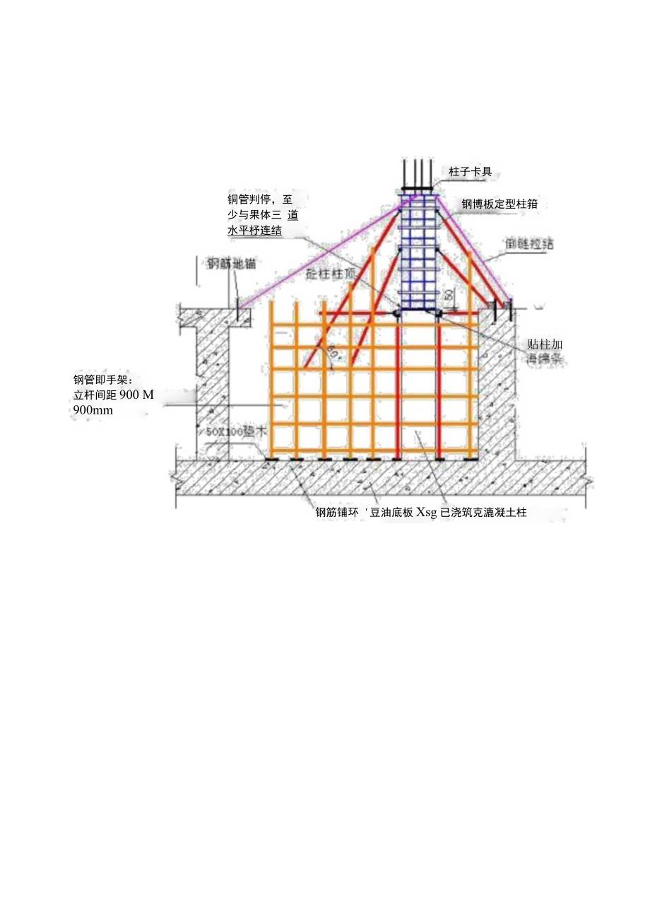 模板工程施工方案-.docx_第3页