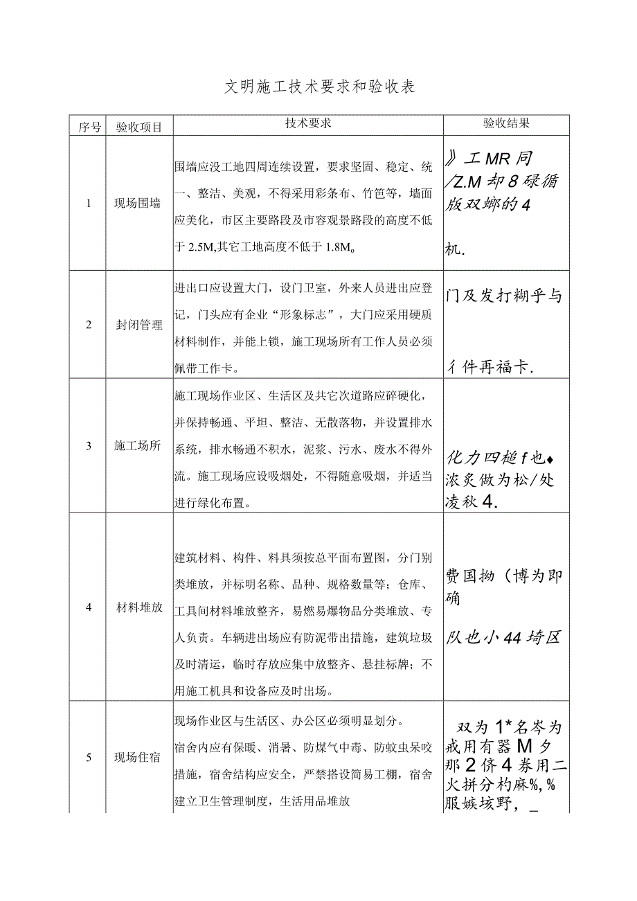 文明施工技术要求和验收表()范文 .docx_第2页