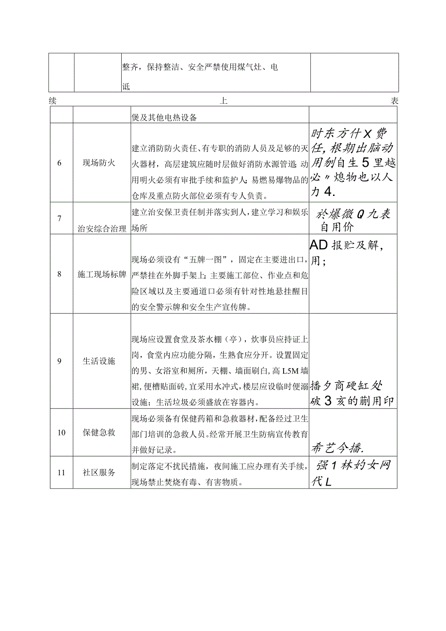 文明施工技术要求和验收表()范文 .docx_第3页