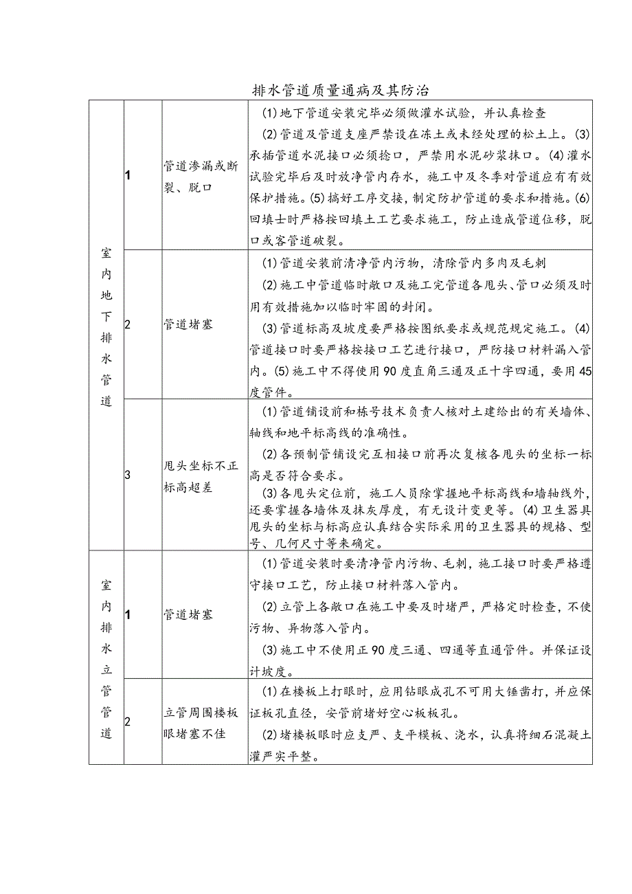 排水管道质量通病及其防治.docx_第1页