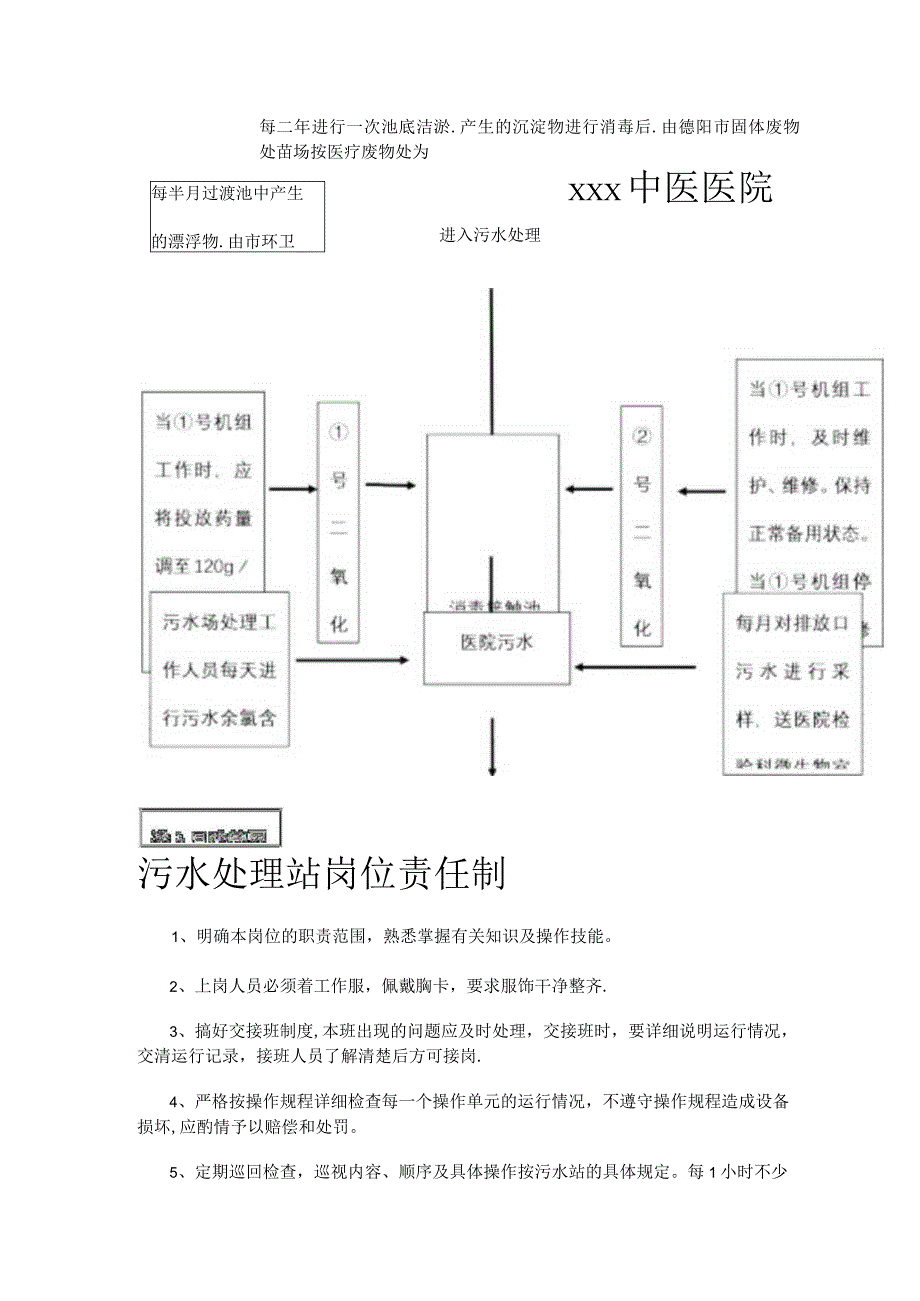 xxx中医医院污水管理制度规定.docx_第3页